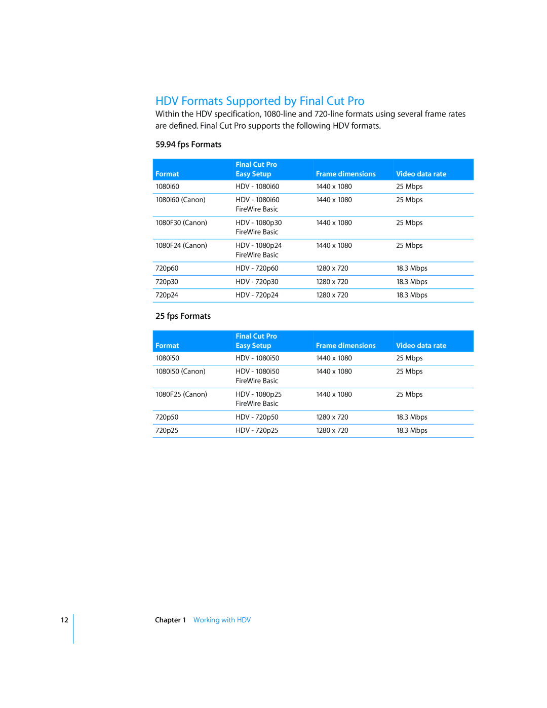 Apple 6 manual HDV Formats Supported by Final Cut Pro, Fps Formats 