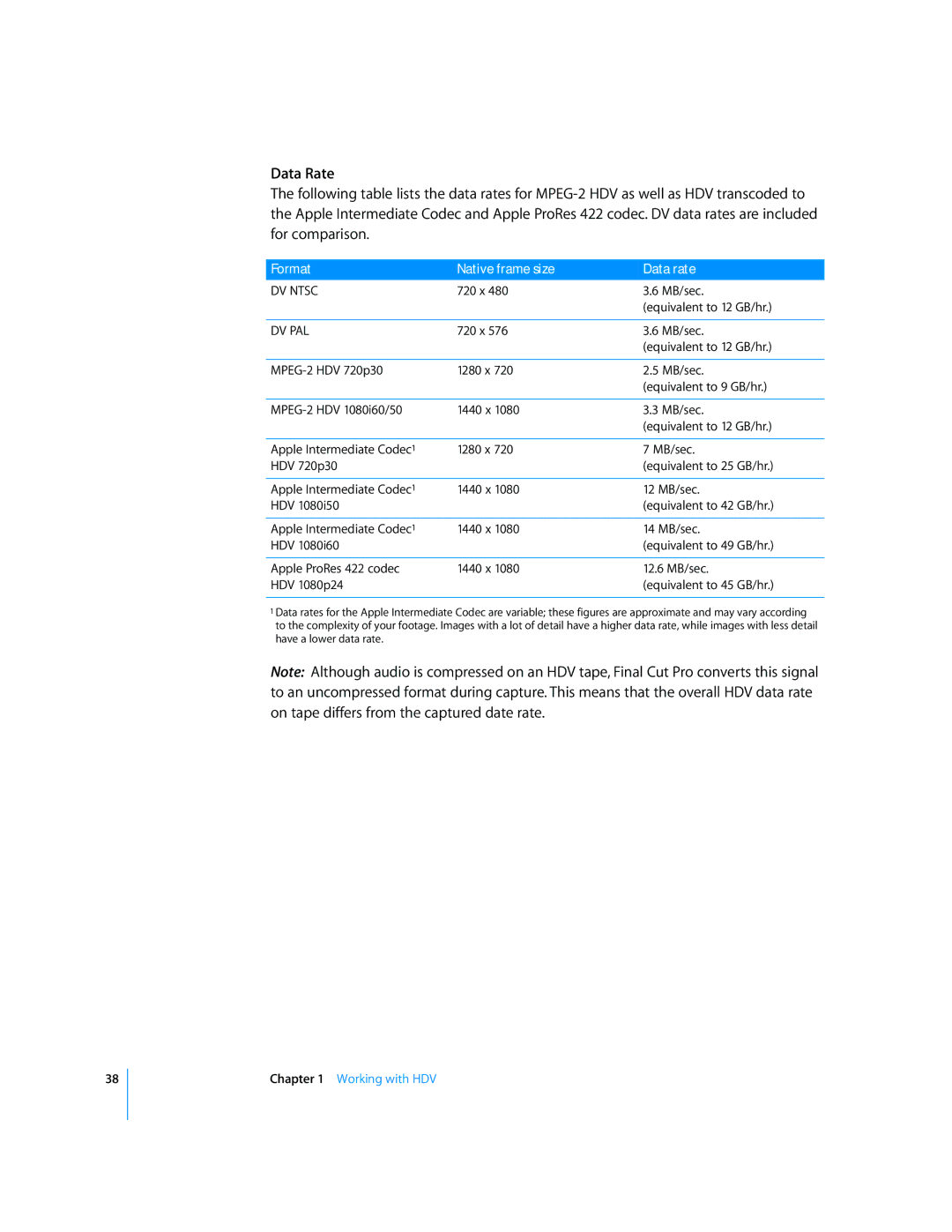 Apple 6 manual Data Rate, Format Native frame size Data rate 