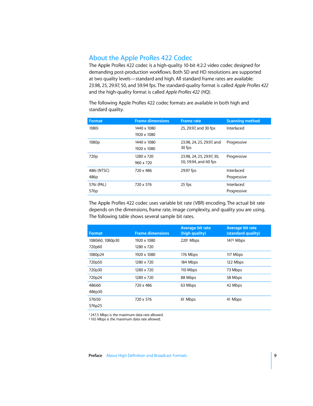 Apple 6 manual About the Apple ProRes 422 Codec, Format Frame dimensions Frame rate Scanning method 