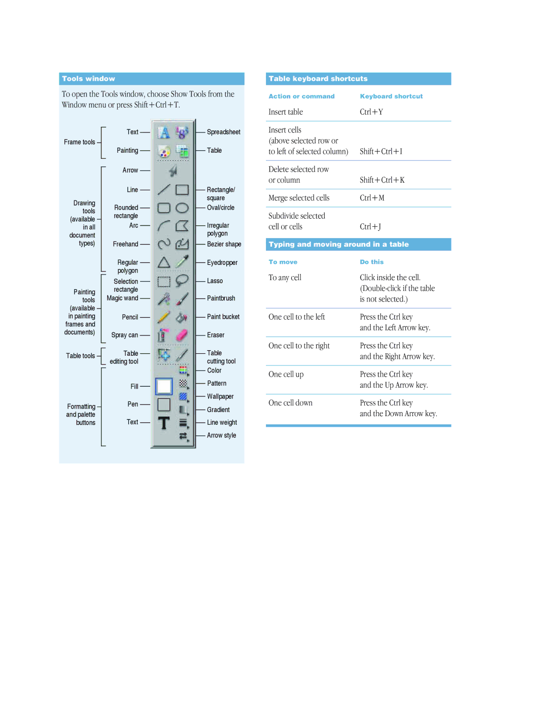 Apple 6 manual Tools window, Table keyboard shortcuts, Typing and moving around in a table 