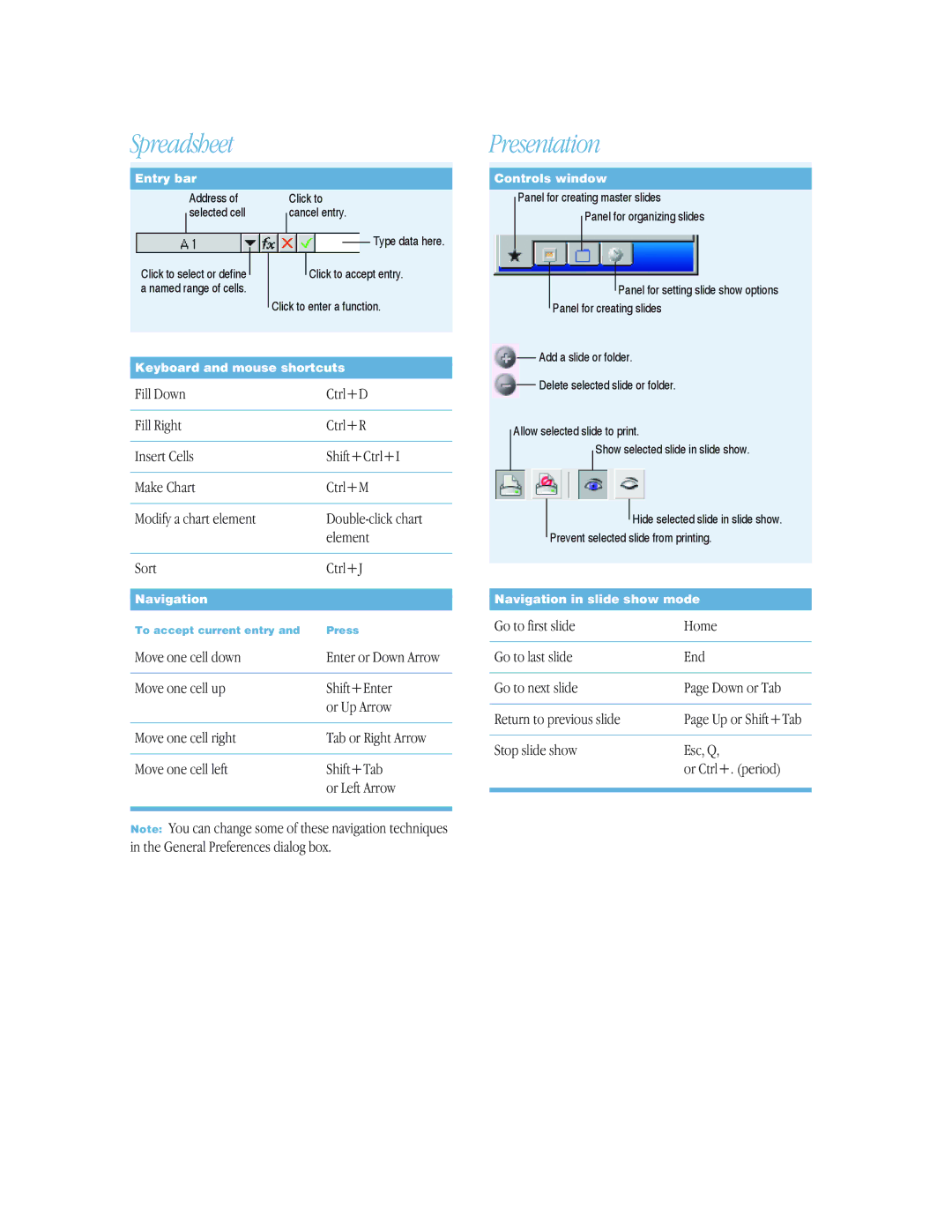 Apple 6 manual Spreadsheet, Presentation 