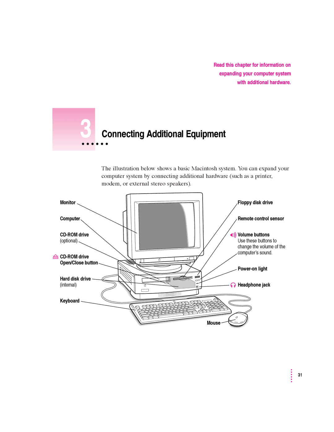 Apple 600 series manual Connecting Additional Equipment 