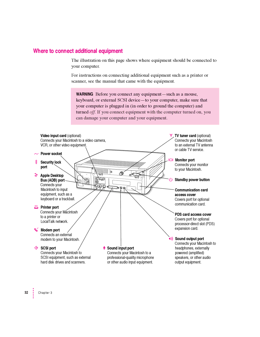 Apple 600 series manual Where to connect additional equipment, Power socket Security lock Port Apple Desktop 