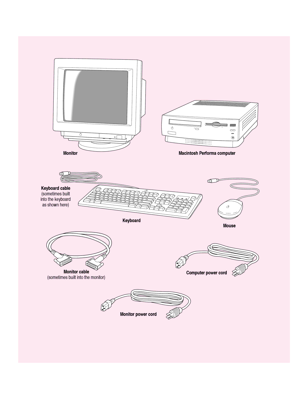 Apple 600 series manual Monitor 
