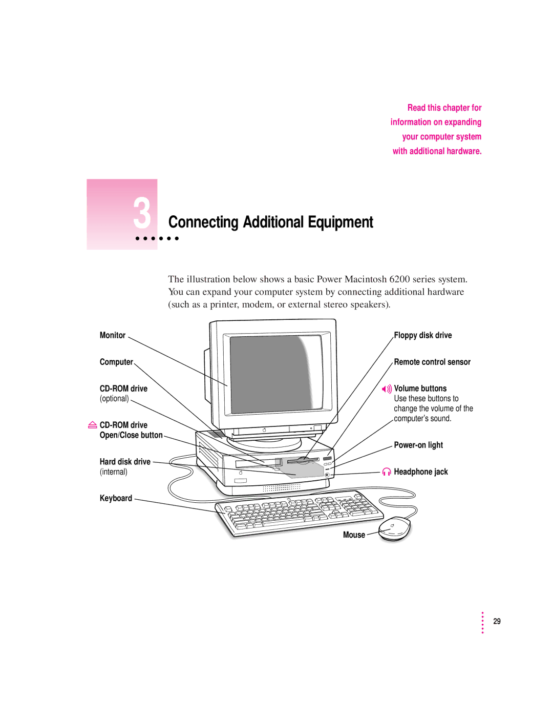 Apple 6200 series manual Monitor Floppy disk drive Computer, CD-ROM drive Volume buttons Optional 