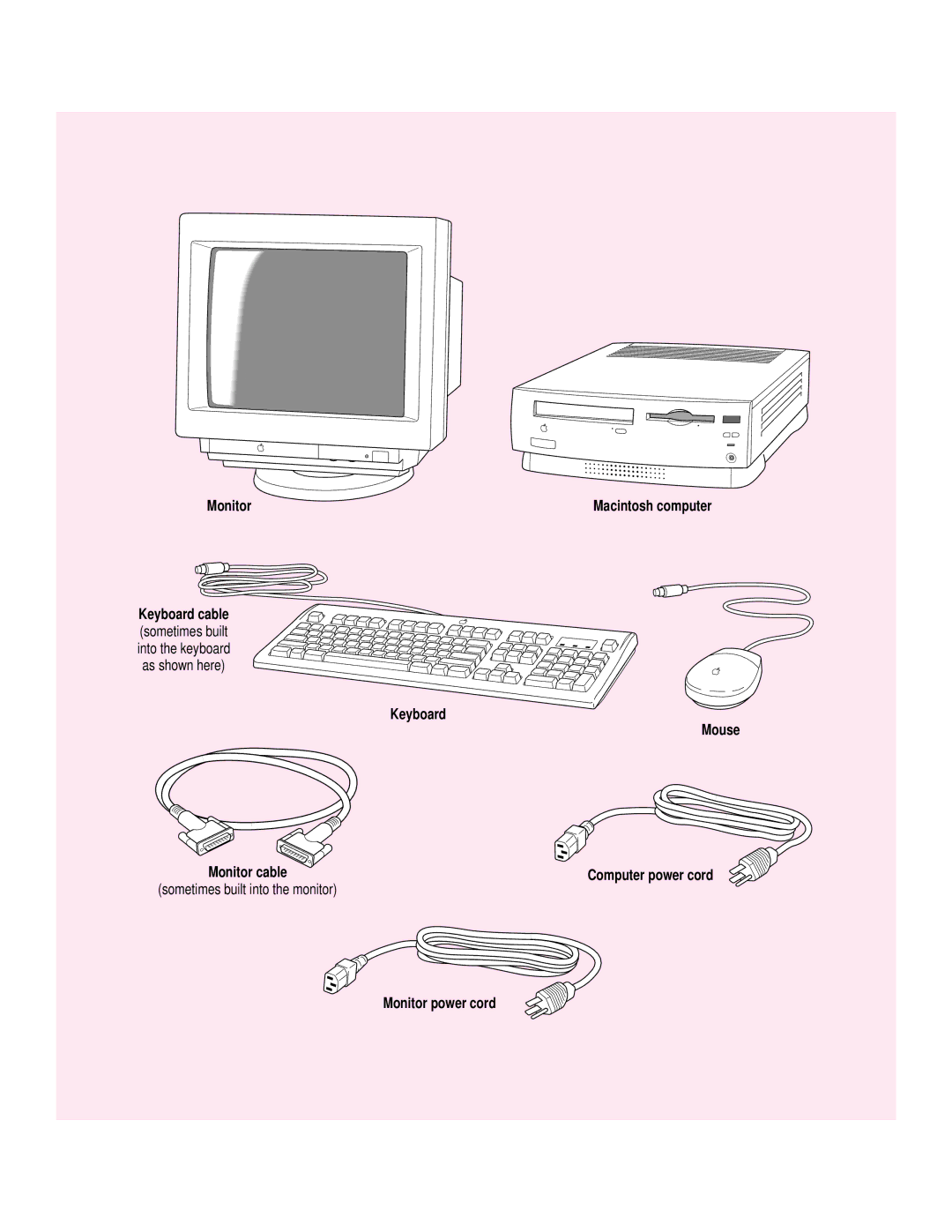 Apple 6200 series manual Keyboard Mouse Monitor cable, Monitor power cord 