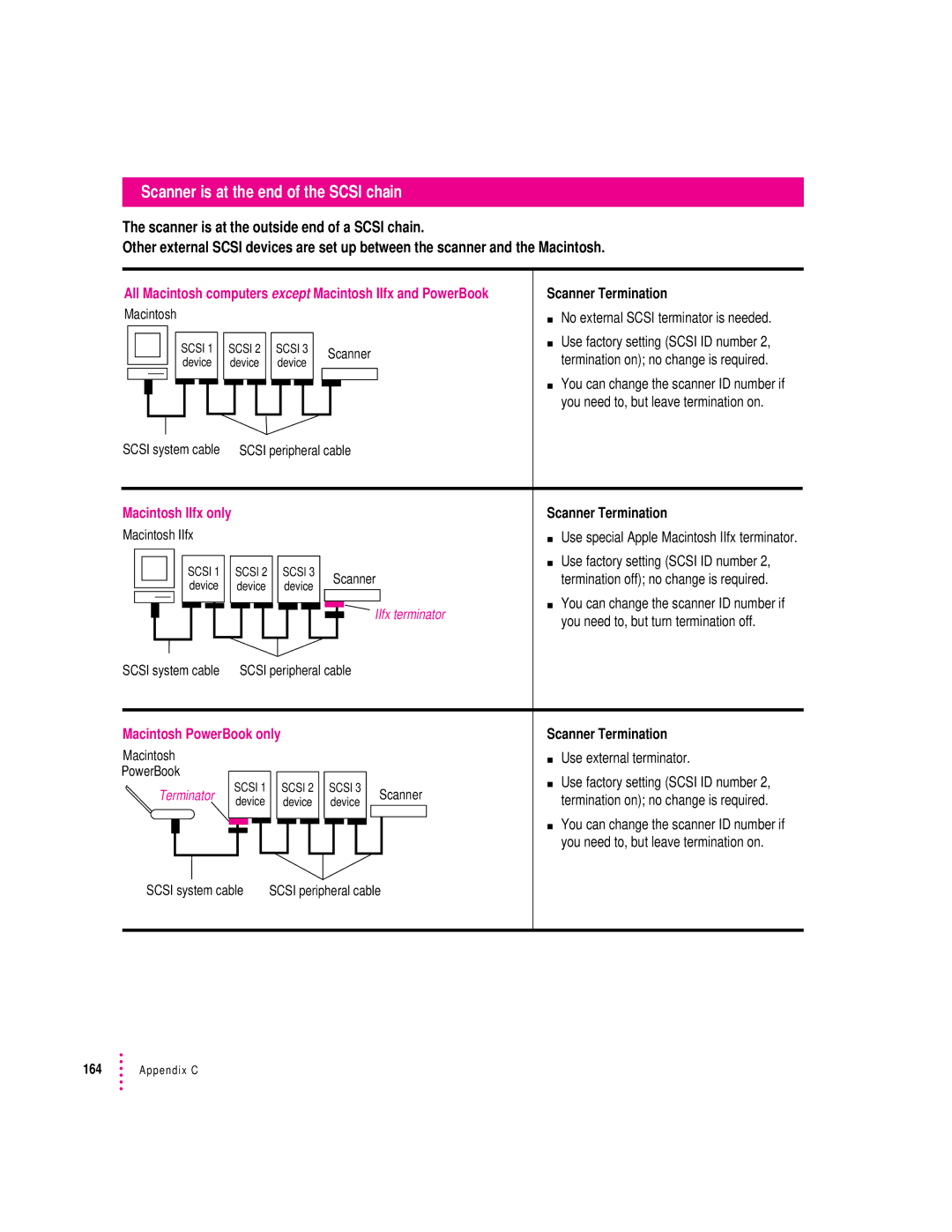 Apple 627, 1230 user manual Scanner is at the end of the Scsi chain 