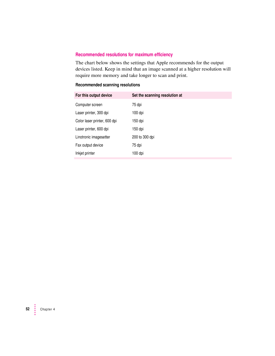 Apple 627, 1230 user manual Recommended resolutions for maximum efficiency 