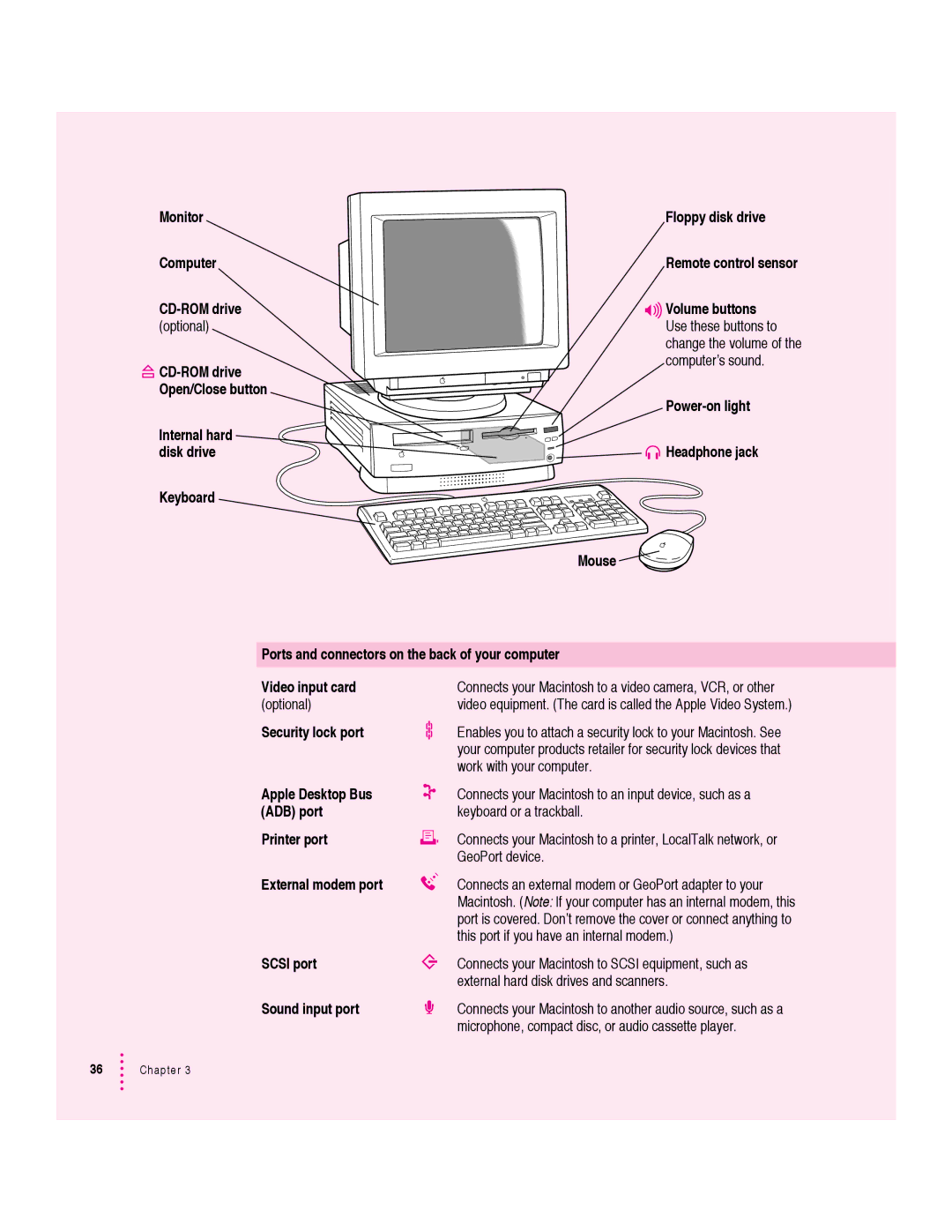 Apple 6360 manual Monitor Floppy disk drive Computer 