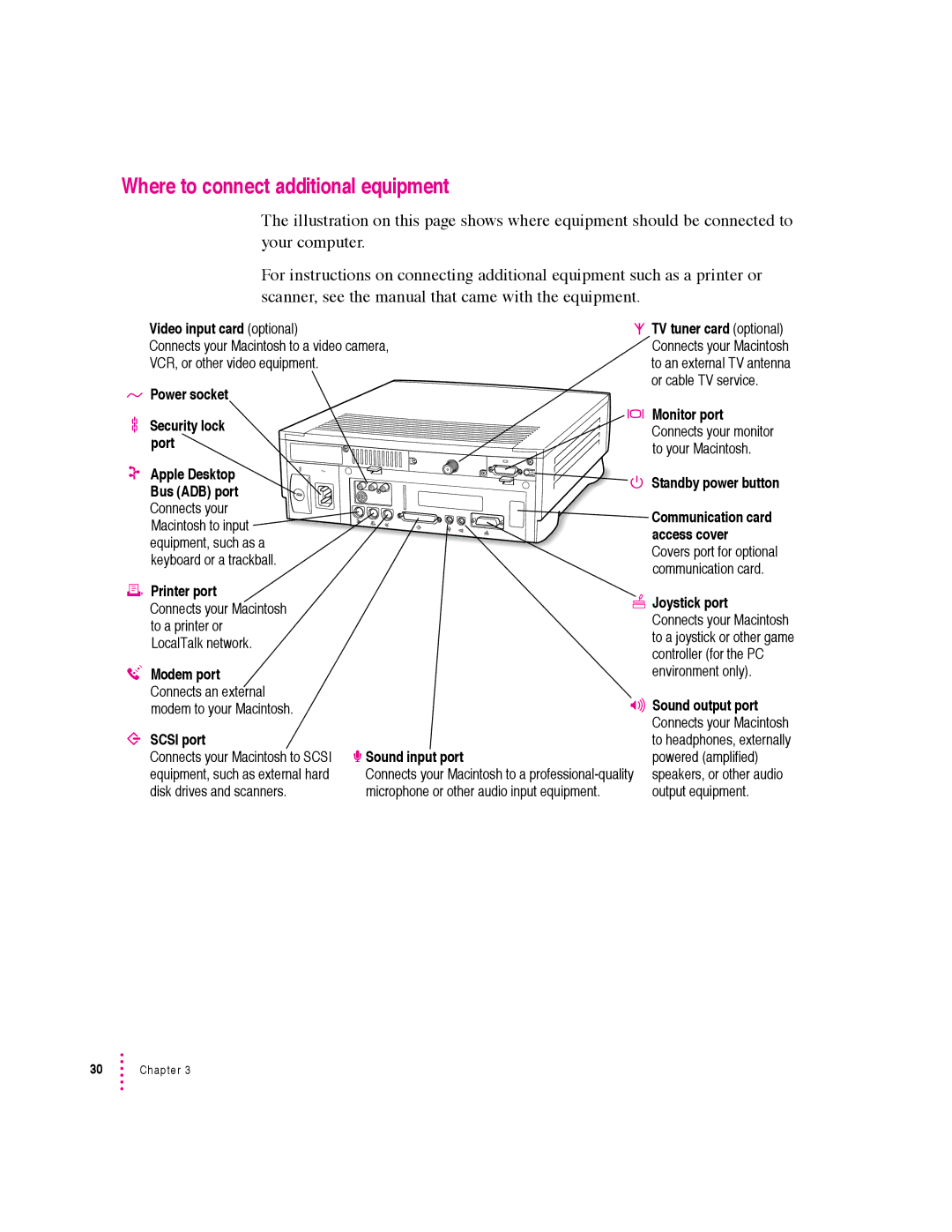 Apple 640 manual Where to connect additional equipment, Power socket Security lock Port Apple Desktop 