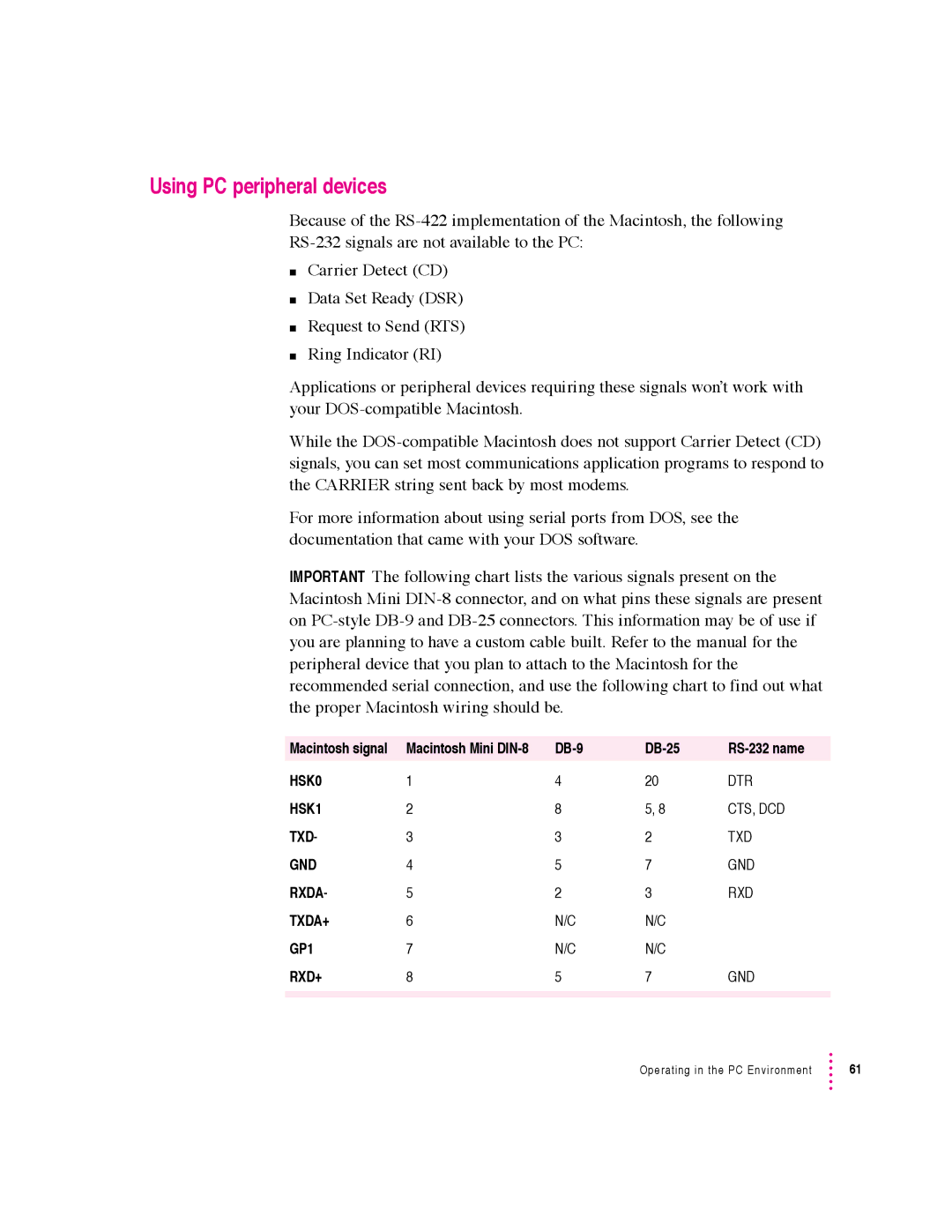 Apple 640 manual Using PC peripheral devices, TXDA+ GP1 RXD+ 