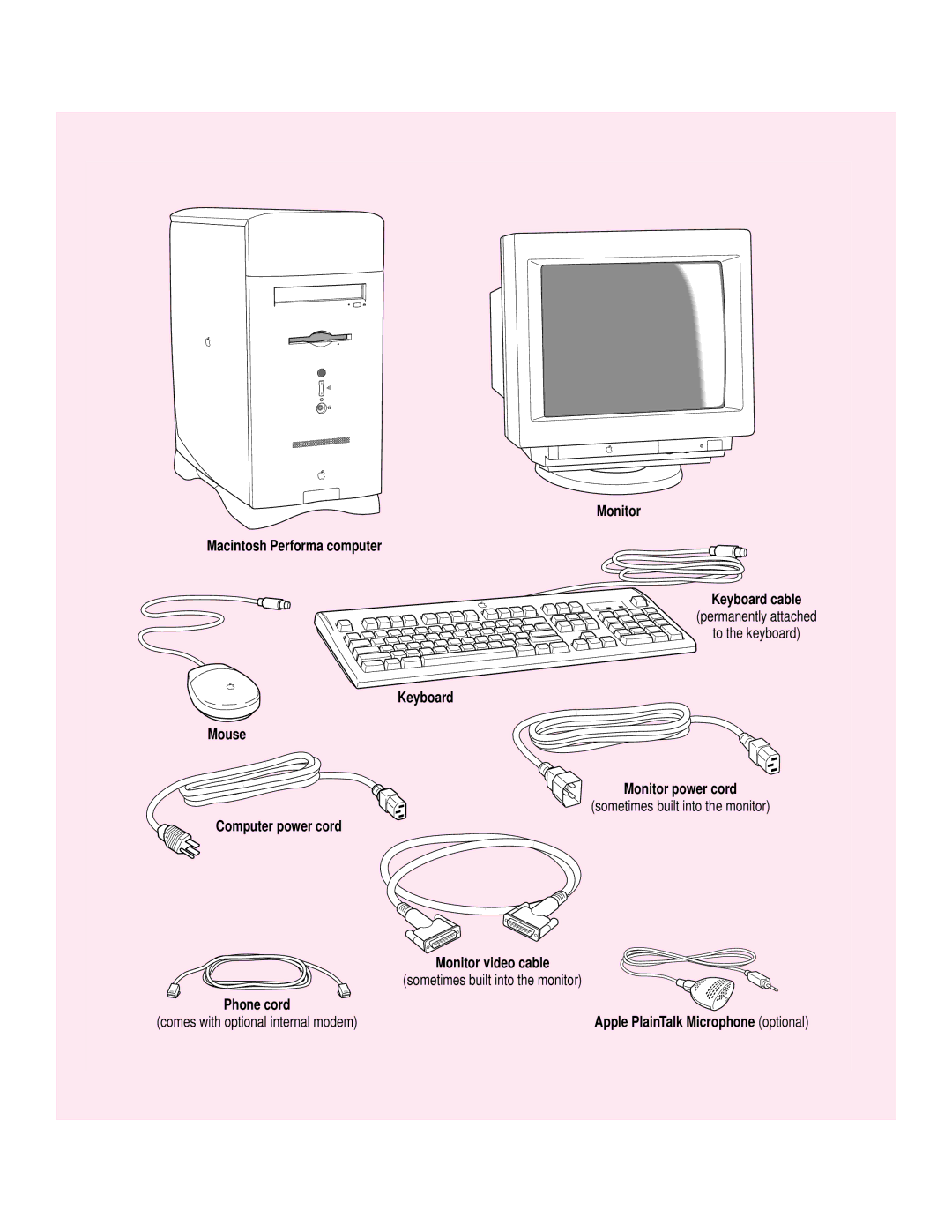 Apple 6400 appendix Monitor Macintosh Performa computer Keyboard cable, Keyboard Mouse Monitor power cord 