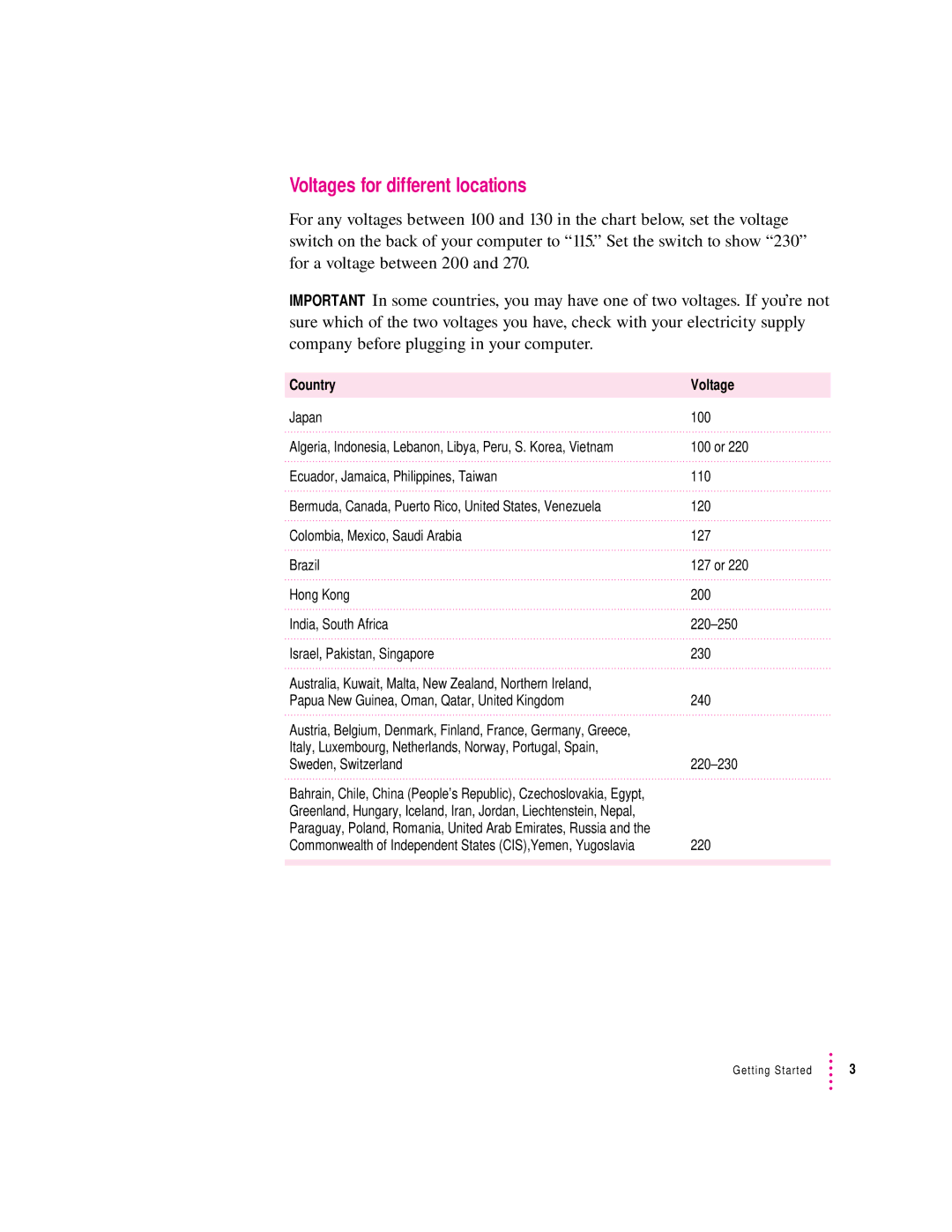 Apple 6400 appendix Voltages for different locations, Country Voltage 