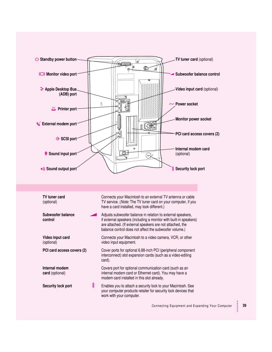 Apple 6400 ADB port Printer port ≤ Power socket, Optional, TV tuner card, Subwoofer balance, Control, Video input card 