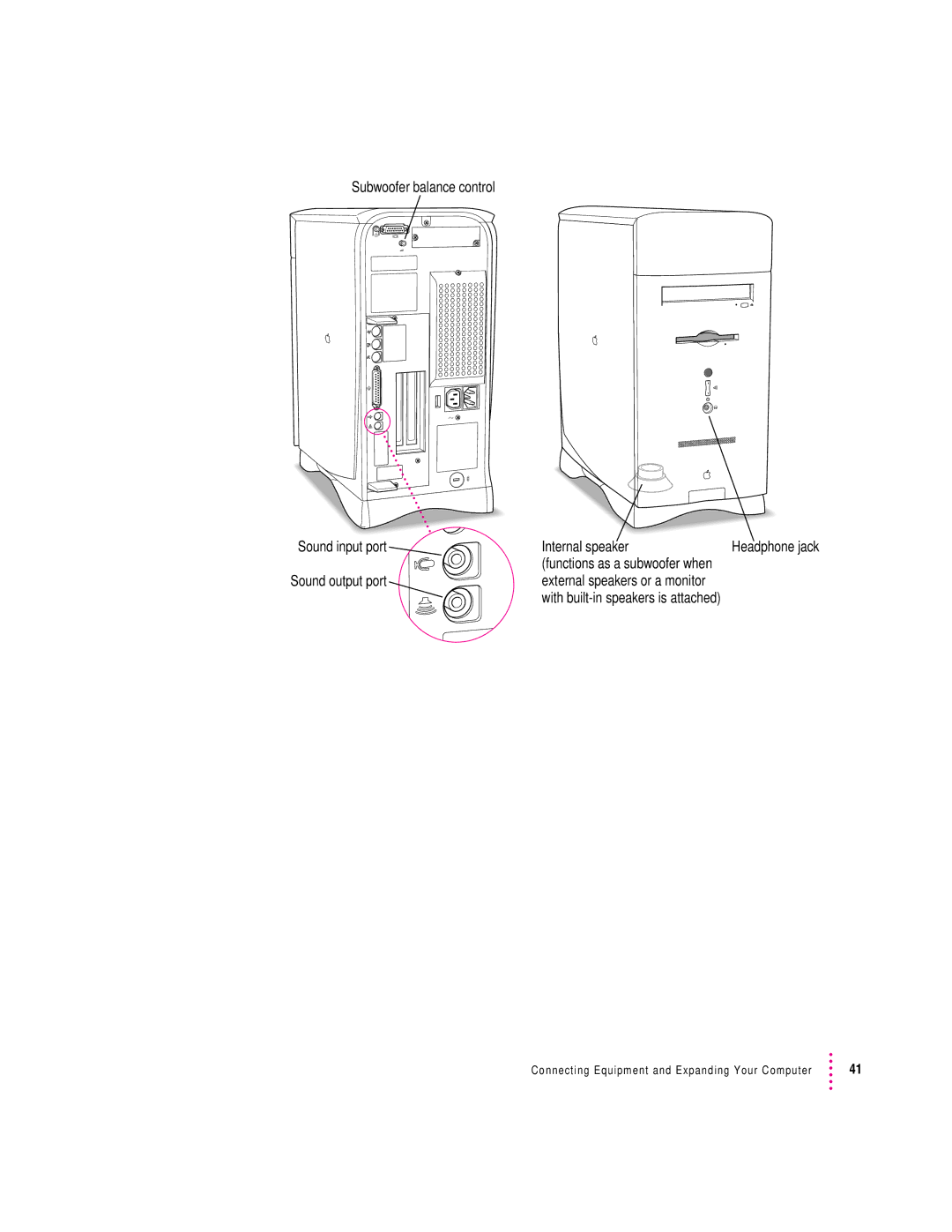 Apple 6400 appendix Subwoofer balance control 