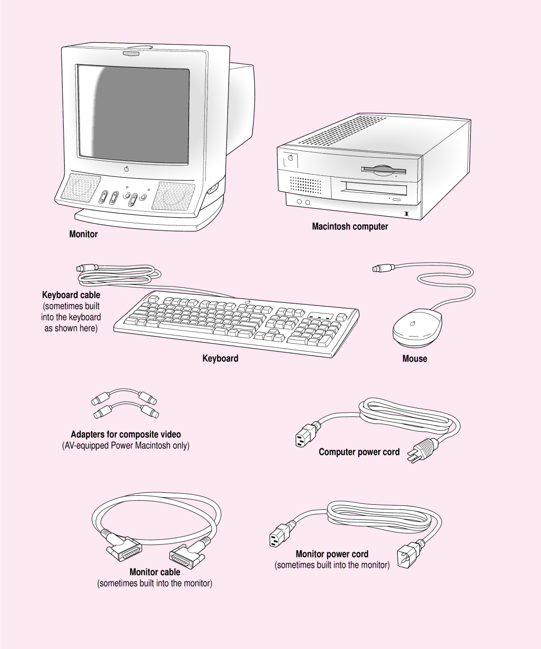 Apple 7100 manual Keyboard Adapters for composite video, Monitor cable 