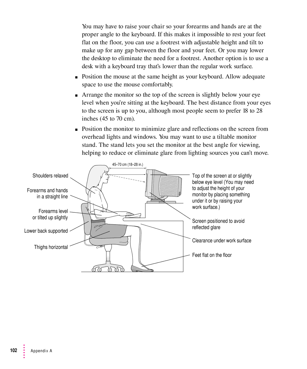 Apple 7100 manual Thighs horizontal 