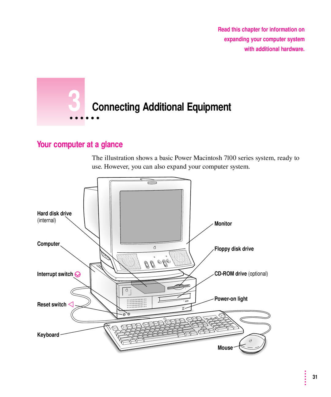 Apple 7100 manual Your computer at a glance, Hard disk drive, Monitor Computer Floppy disk drive Interrupt switch ´ 