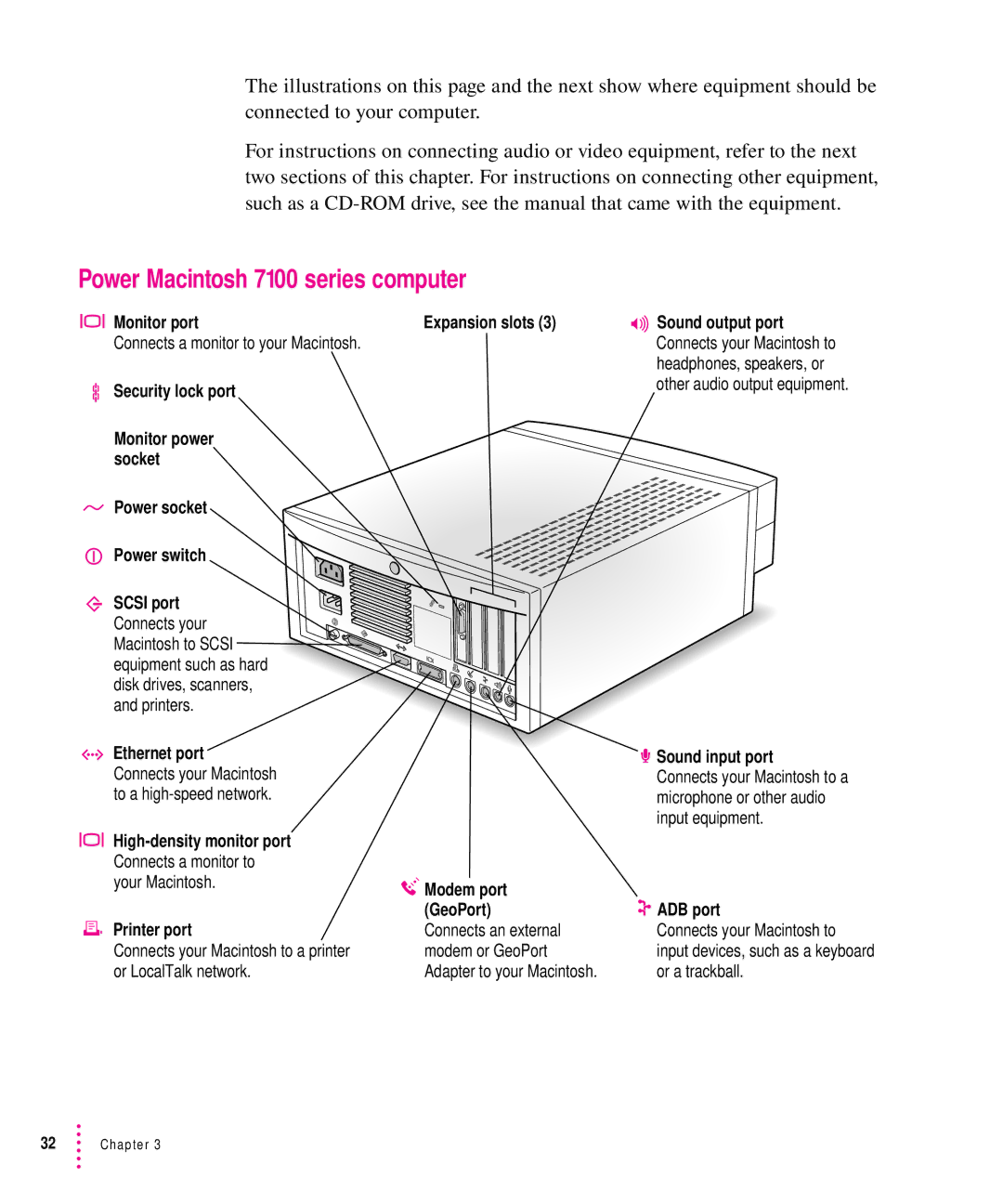 Apple manual Power Macintosh 7100 series computer 