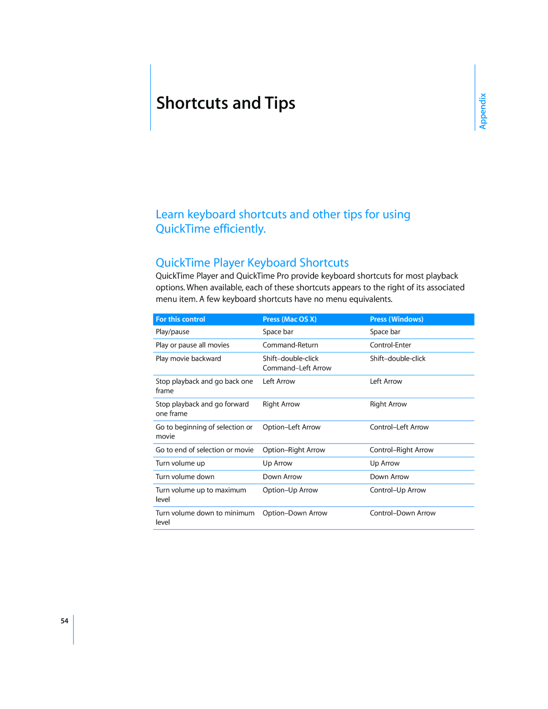 Apple 7.2 manual Shortcuts and Tips, For this control Press Mac OS Press Windows 