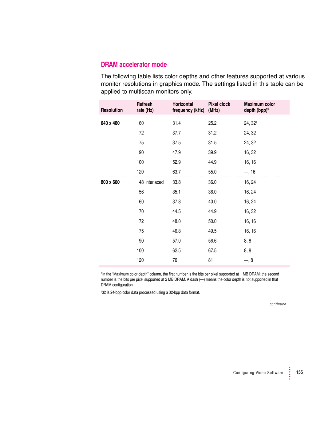 Apple 4400, 7300 manual Dram accelerator mode, MHz Depth bpp 640 x, 800 x 