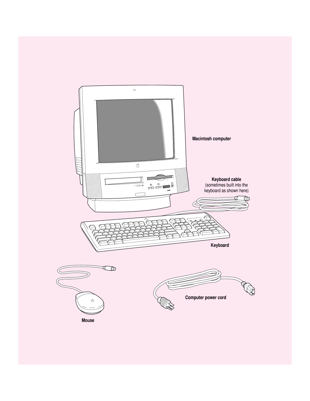 Apple 5200 LC, 75 LC manual Macintosh computer Keyboard cable, Keyboard Computer power cord Mouse 