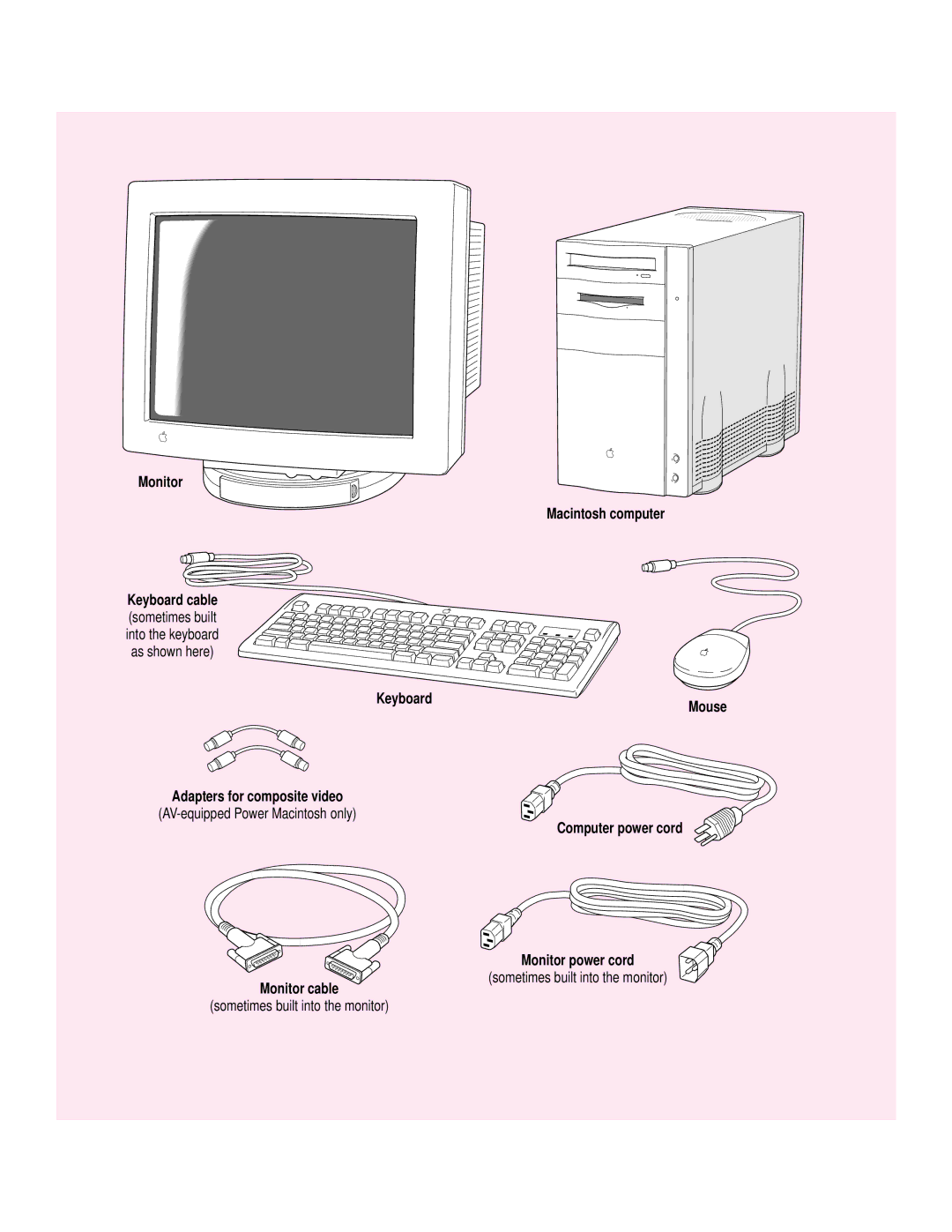 Apple 8100 Series manual Monitor 