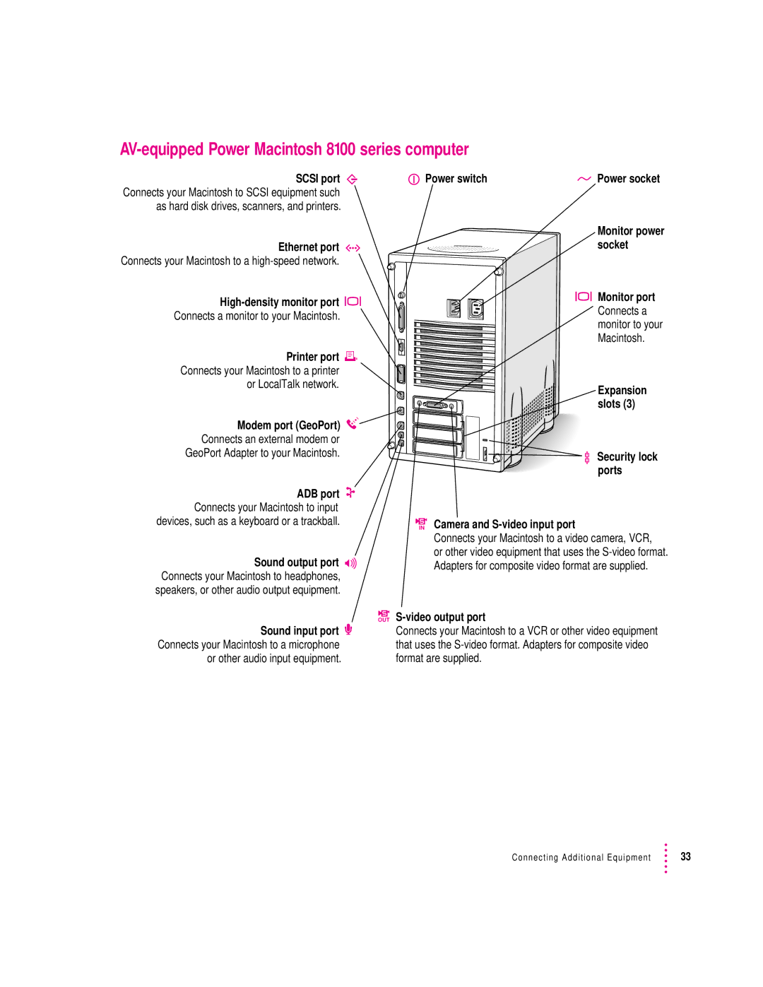 Apple 8100 Series manual AV-equipped Power Macintosh 8100 series computer, Sound input port ≈ 