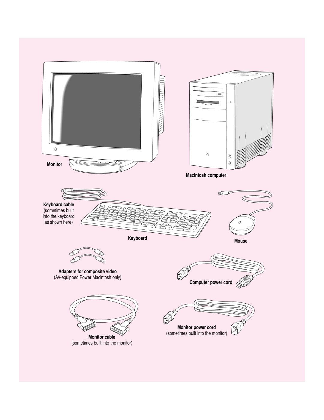 Apple 8100 Series manual Monitor, Keyboard Adapters for composite video, Macintosh computer Mouse Computer power cord 