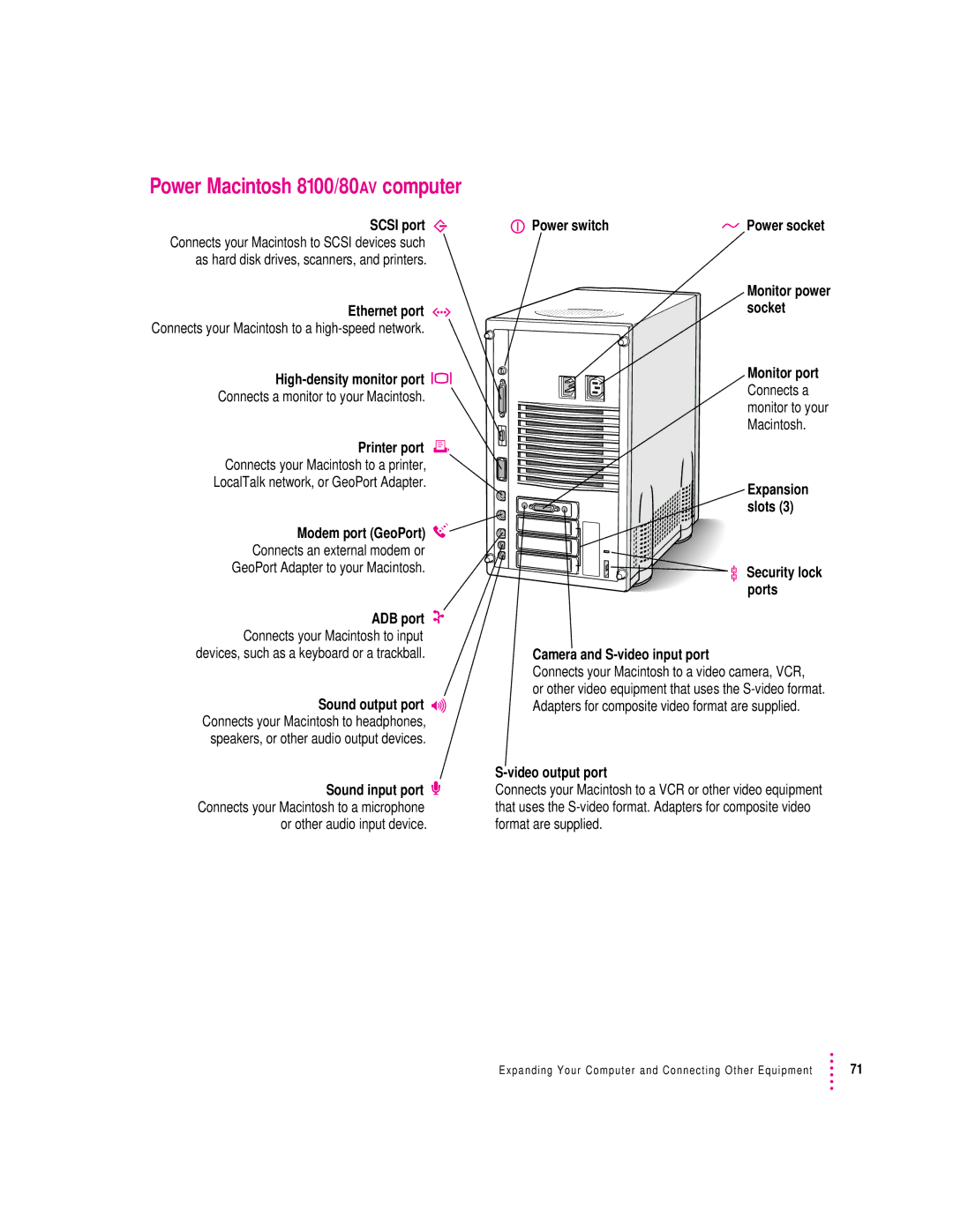 Apple manual Power Macintosh 8100/80AV computer 