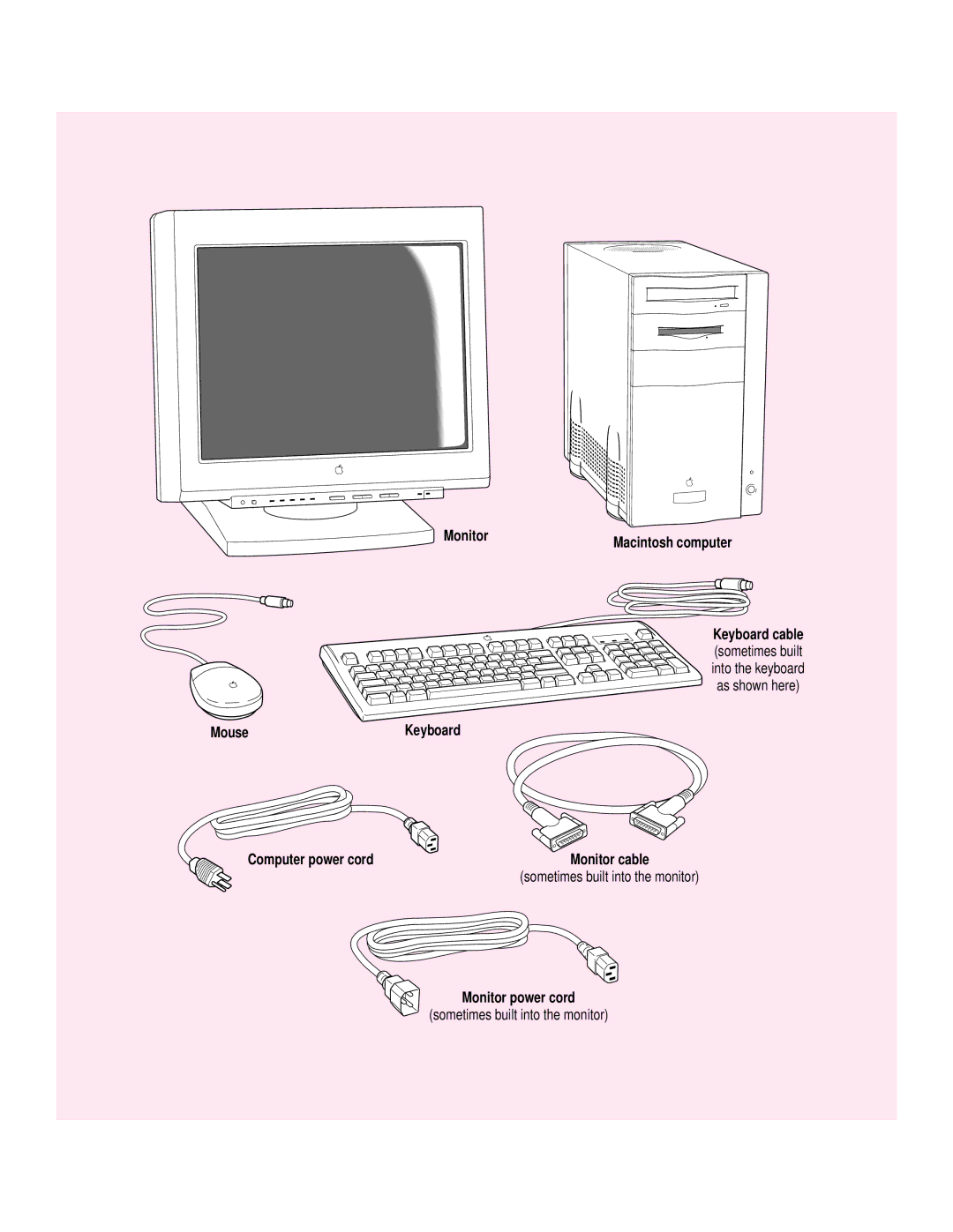 Apple 8200 appendix MouseKeyboard Computer power cord, Monitor power cord 