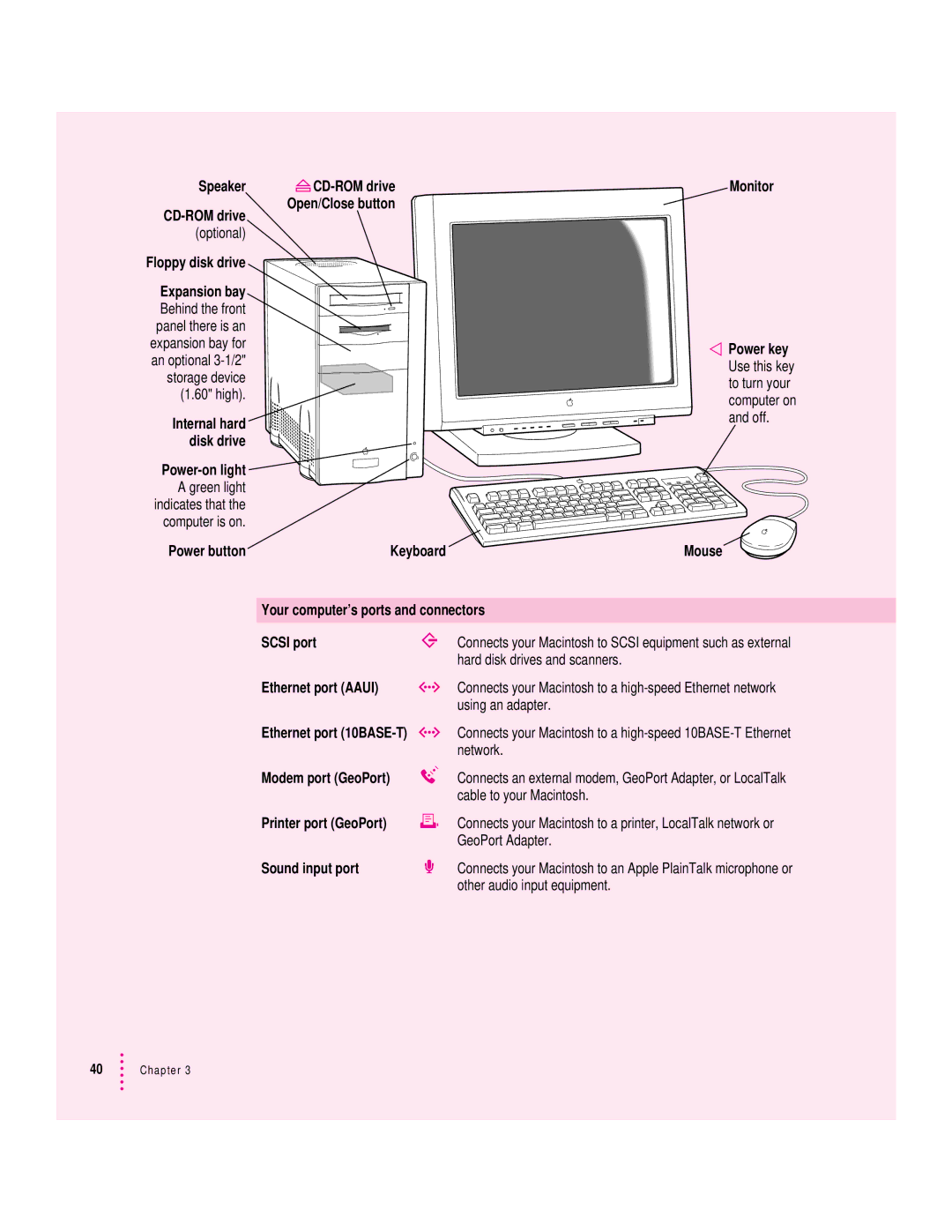 Apple 8200 appendix Speaker CD-ROM drive, Floppy disk drive, Power button, Sound input port 