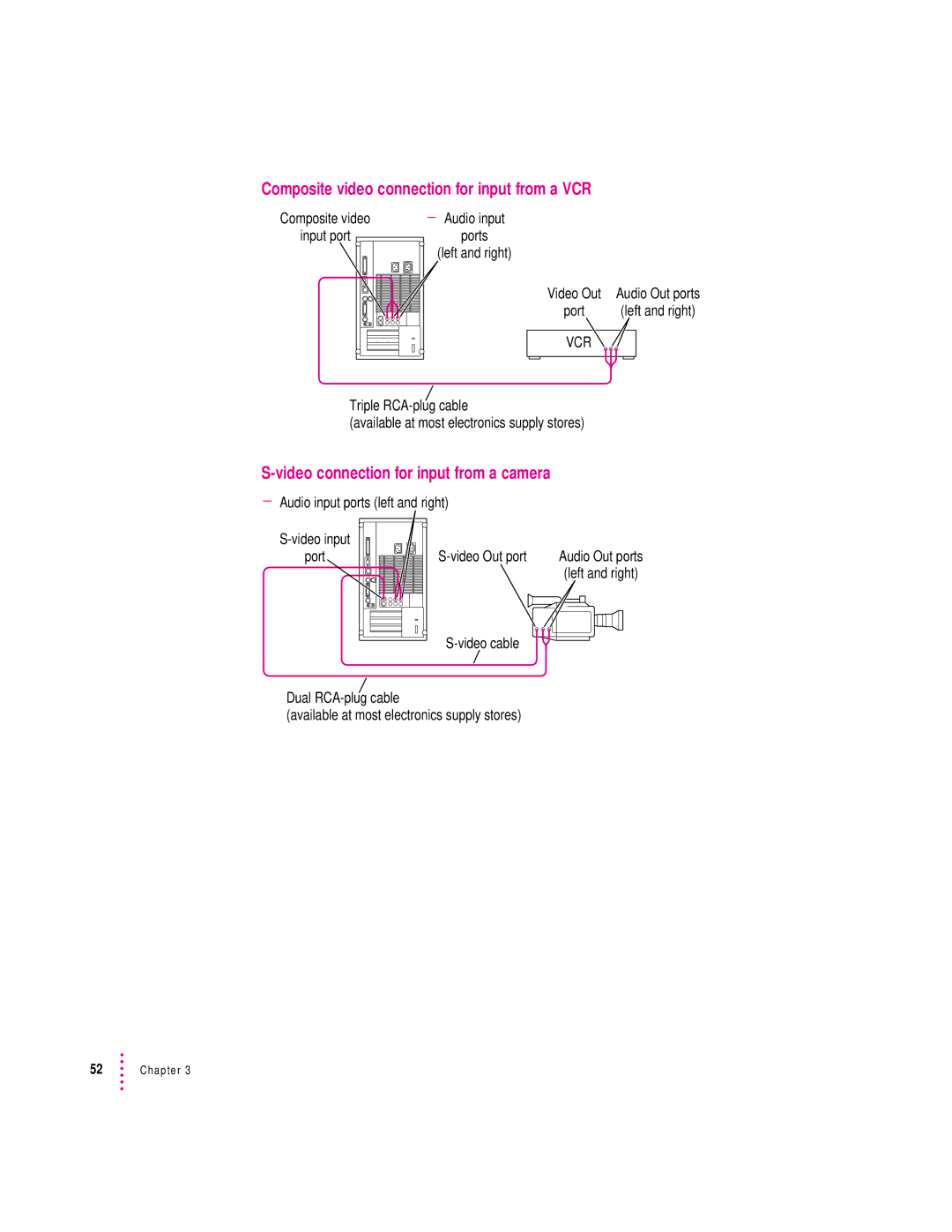 Apple 8500 Series, 8500/150 Series appendix Composite video connection for input from a VCR 