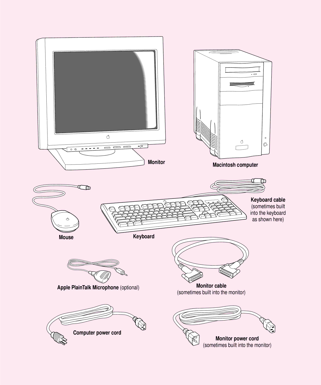 Apple 8500 manual Mouse, Apple PlainTalk Microphone optional, Computer power cord Monitor power cord 