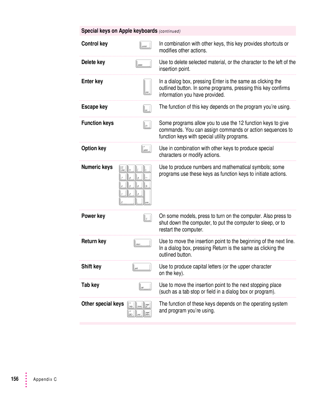 Apple 8500 manual Control key, Delete key, Enter key, Escape key, Function keys, Option key Numeric keys 