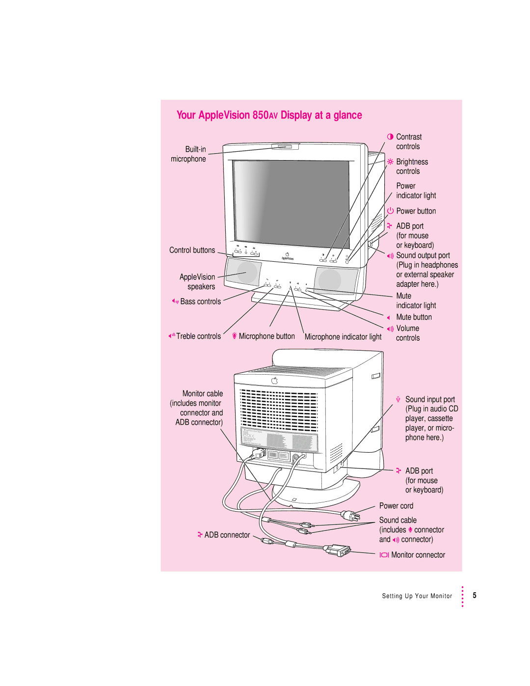 Apple manual Your AppleVision 850AV Display at a glance 