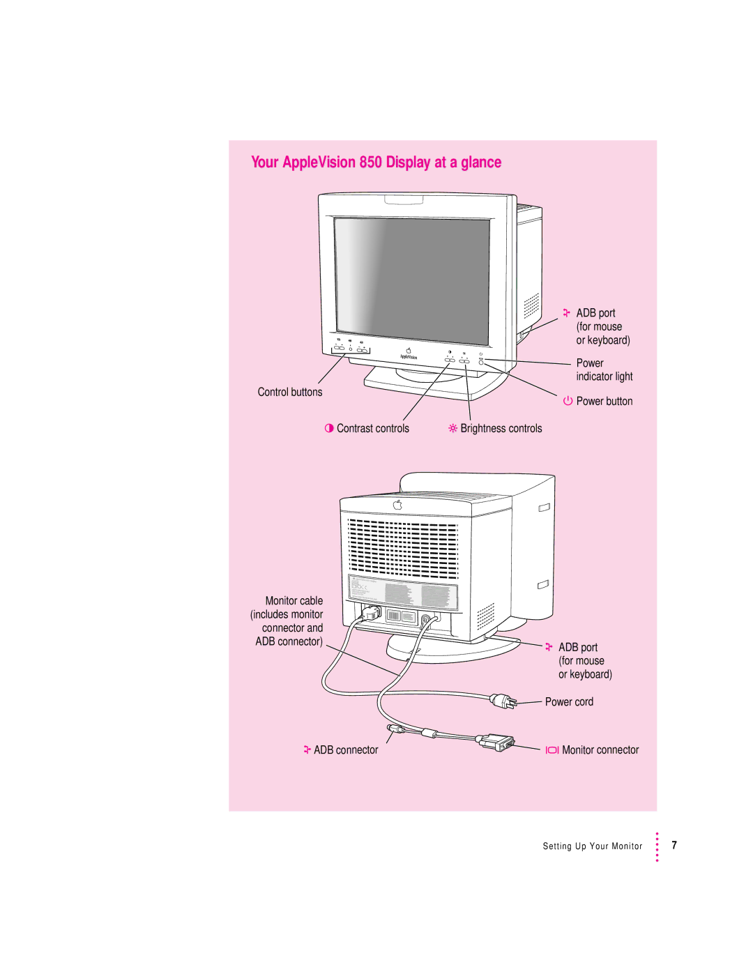 Apple 850AV manual Your AppleVision 850 Display at a glance, Contrast controls 