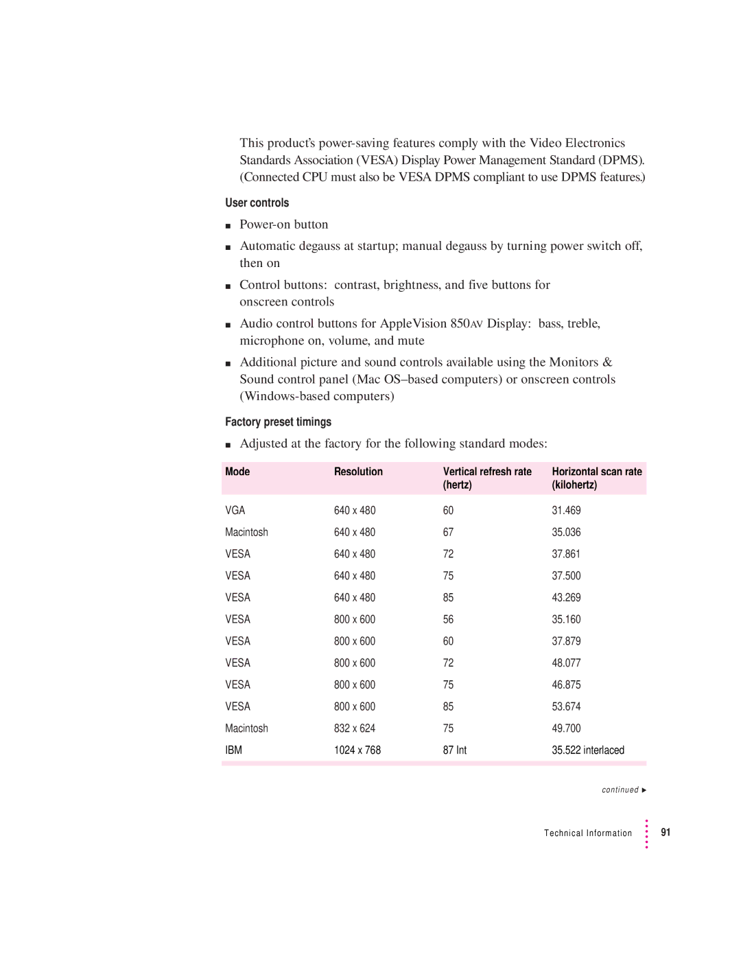 Apple 850AV manual Adjusted at the factory for the following standard modes 