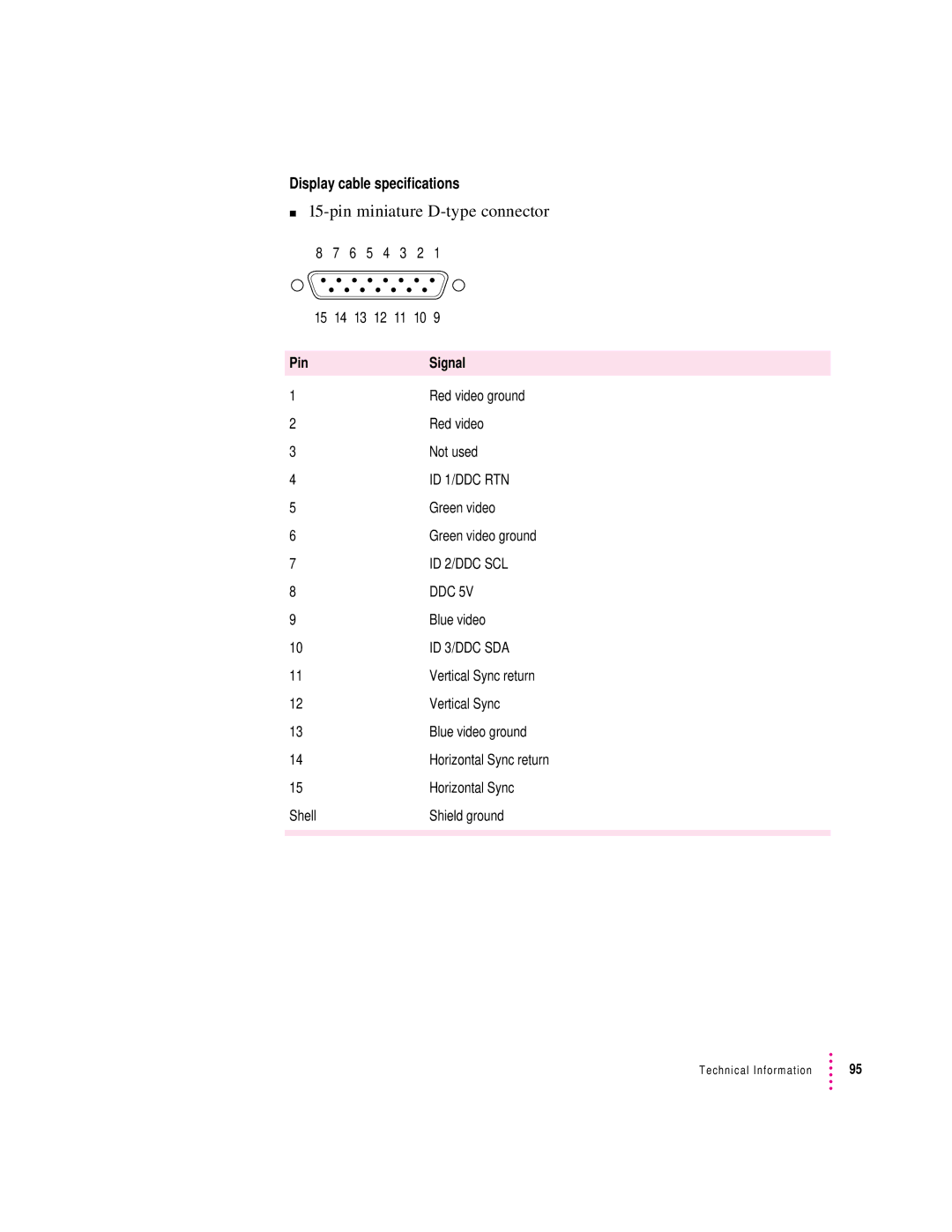 Apple 850AV manual Display cable specifications, Pin Signal 