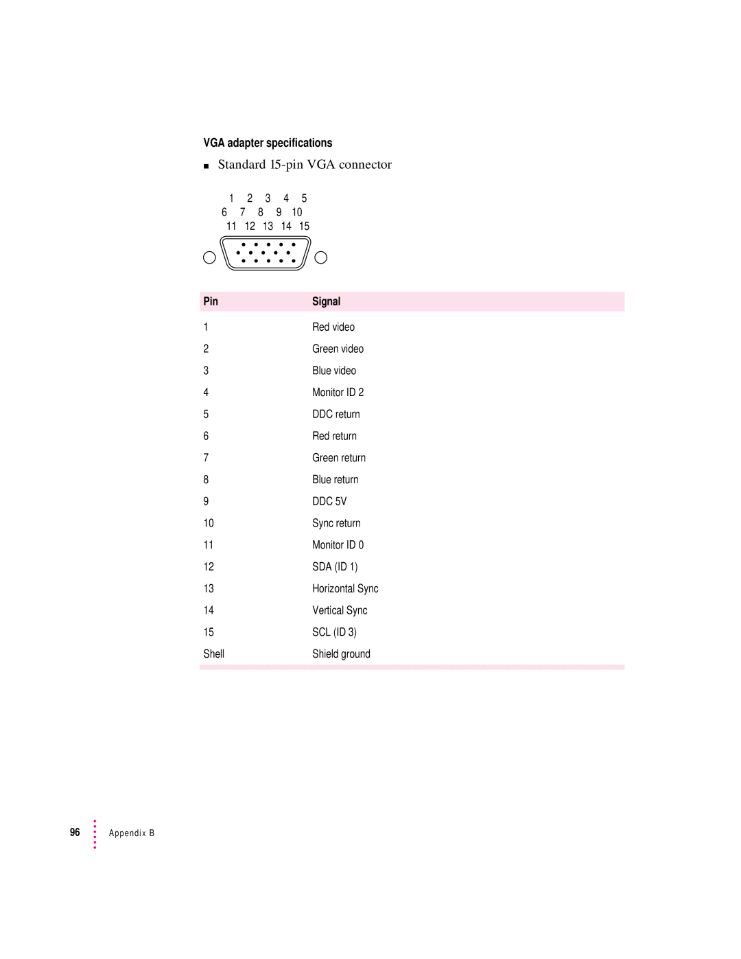 Apple 850AV manual Standard 15-pin VGA connector, VGA adapter specifications 