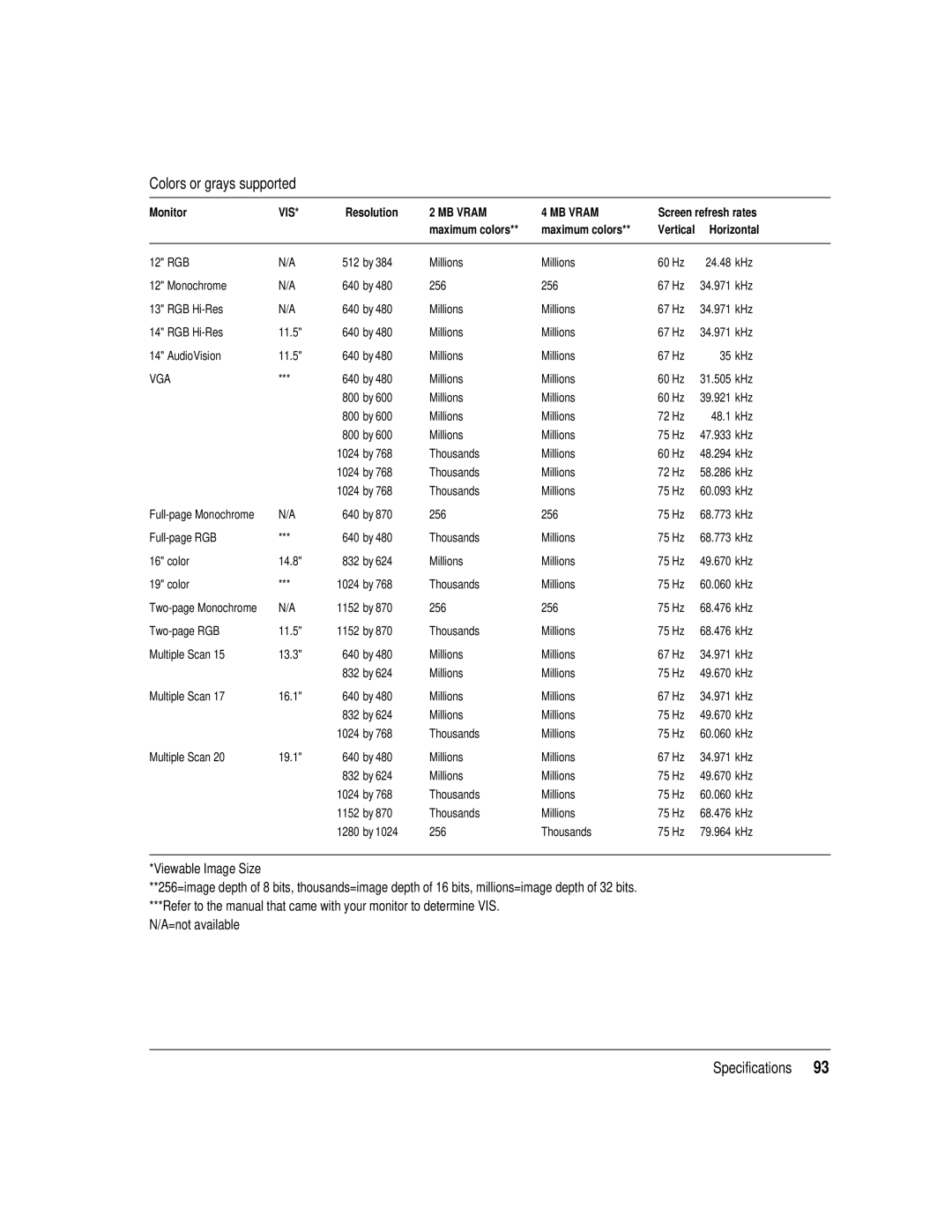 Apple 8550 technical specifications Colors or grays supported 