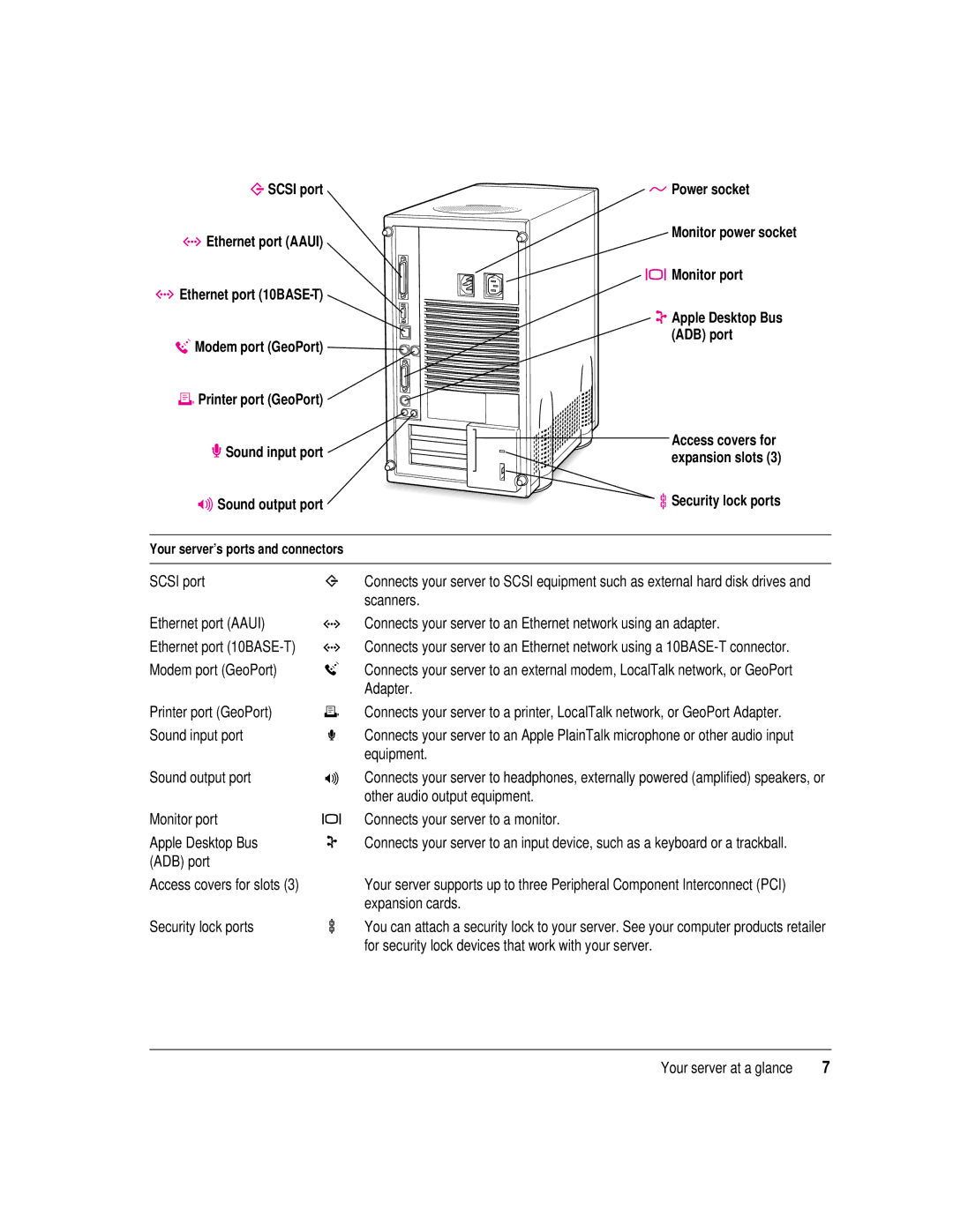 Apple 8550 technical specifications Monitor port Apple Desktop Bus ADB port 