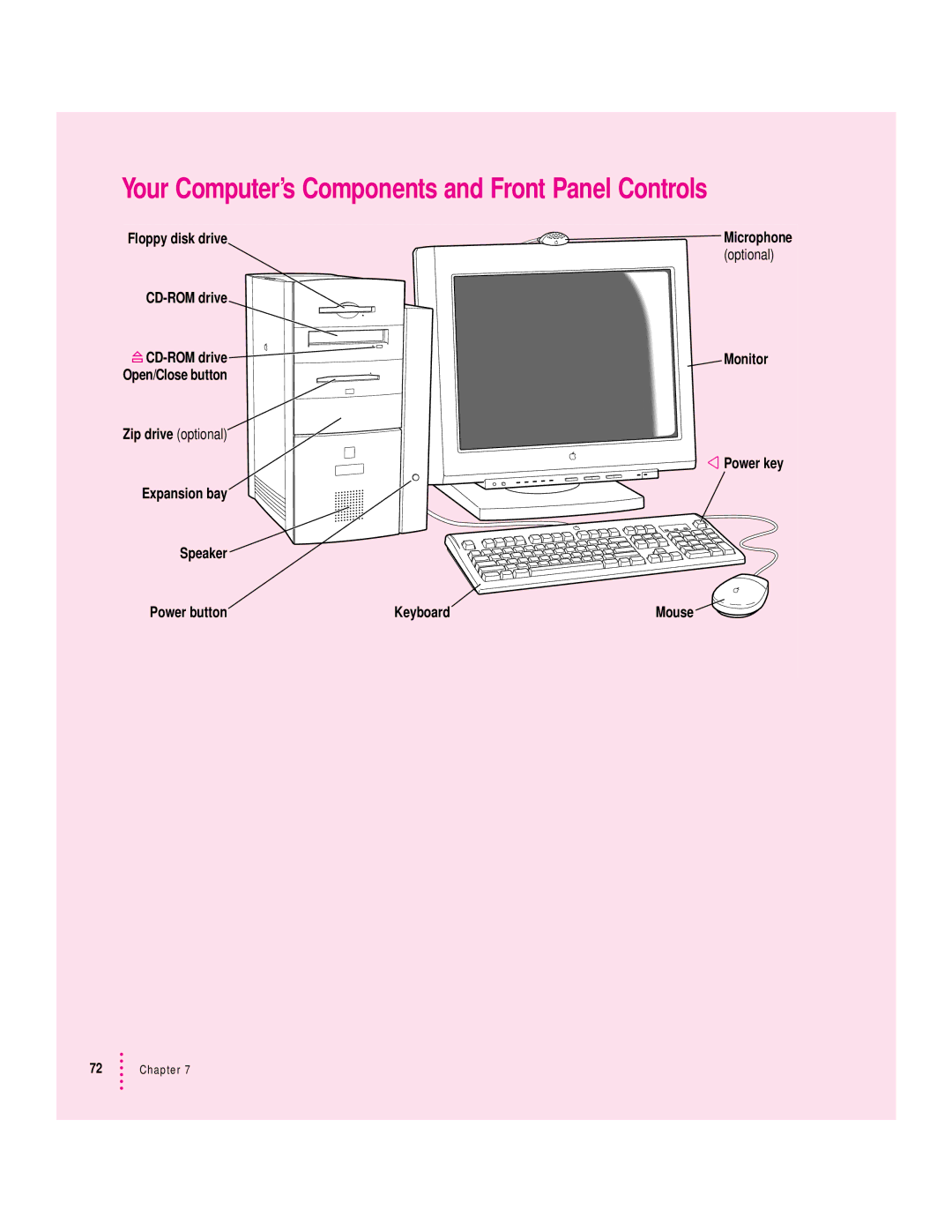 Apple 8600 appendix Your Computer’s Components and Front Panel Controls, Optional 