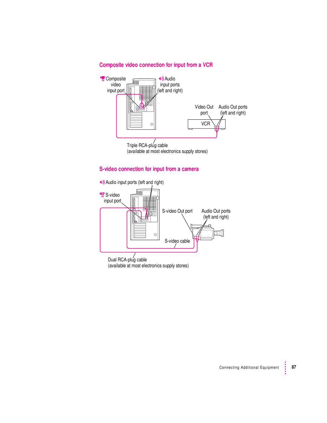 Apple 8600 appendix Composite video connection for input from a VCR, Video connection for input from a camera 