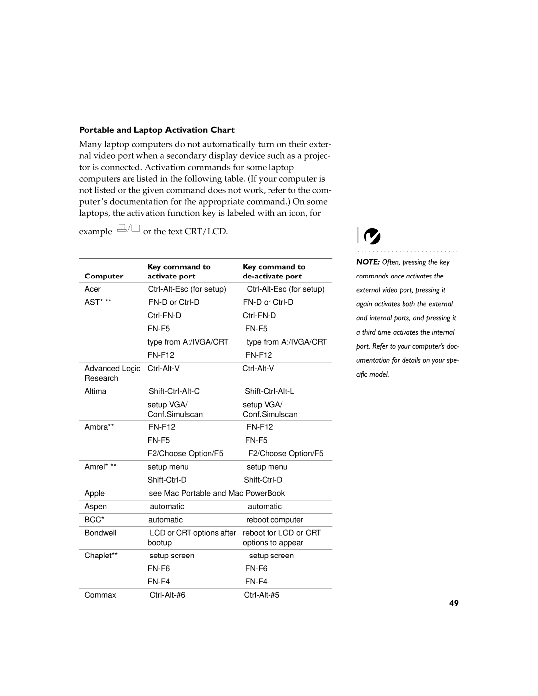 Apple 9000 manual Portable and Laptop Activation Chart, Key command to Computer Activate port De-activate port 