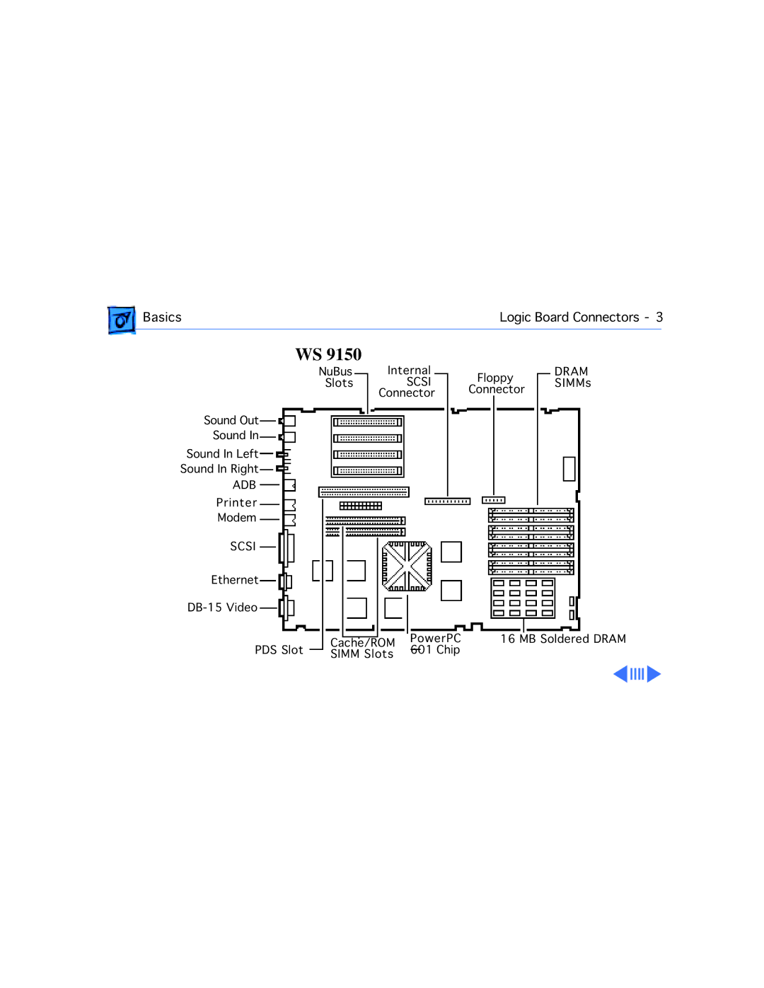 Apple 9150 manual Adb 