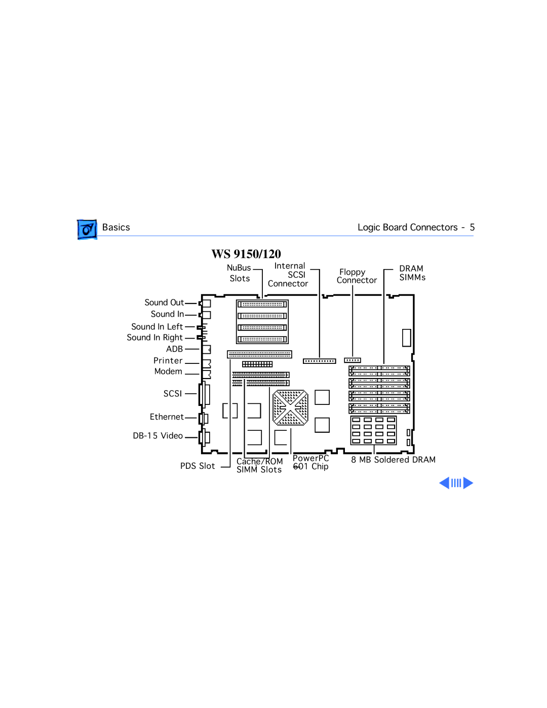 Apple manual WS 9150/120 