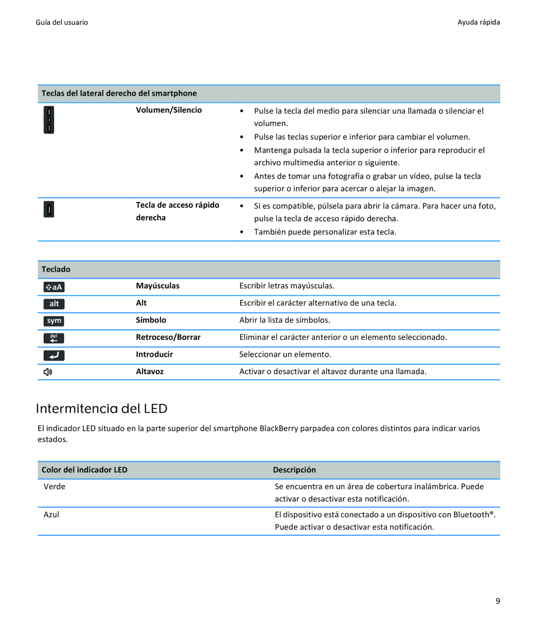 Apple 9370, 9360 Intermitencia del LED, Teclas del lateral derecho del smartphone Volumen/Silencio, Tecla de acceso rápido 