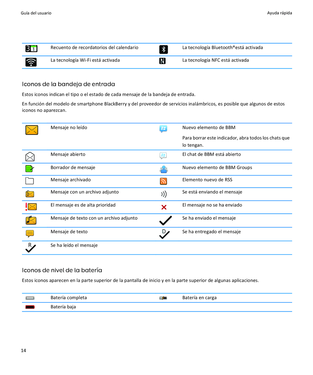 Apple 9350, 9360, 9370 manual Iconos de la bandeja de entrada, Iconos de nivel de la batería, Lo tengan 