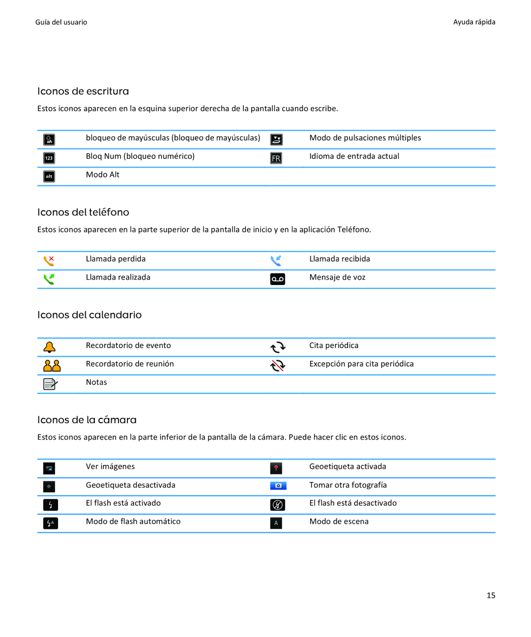 Apple 9370, 9360, 9350 manual Iconos de escritura, Iconos del teléfono, Iconos del calendario, Iconos de la cámara 